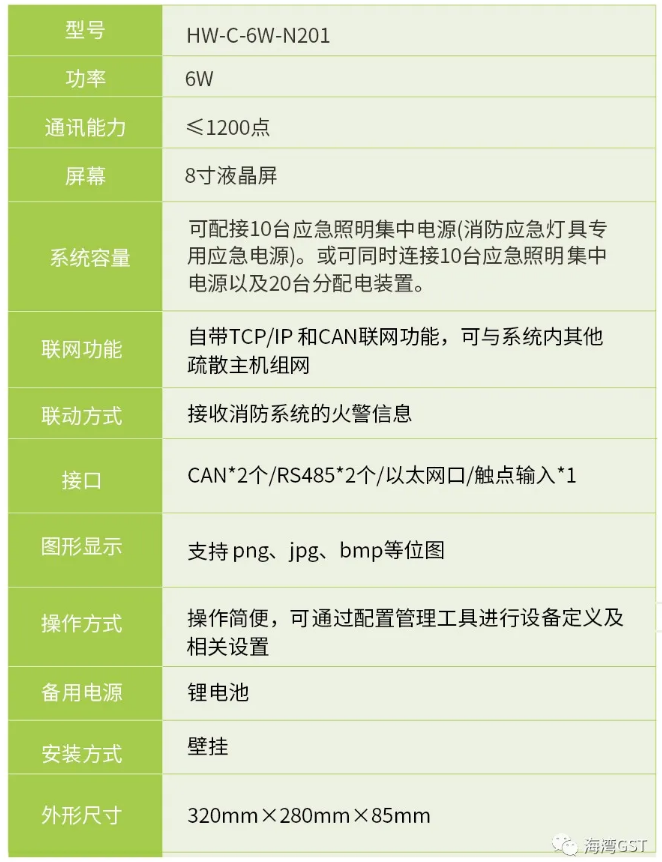 湖北湖北海湾消防HW-C-6W-N201壁挂式应急照明控制器技术参数