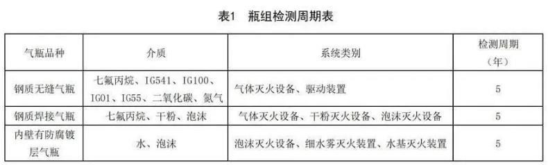 七氟丙烷湖北气体灭火钢瓶检测周期