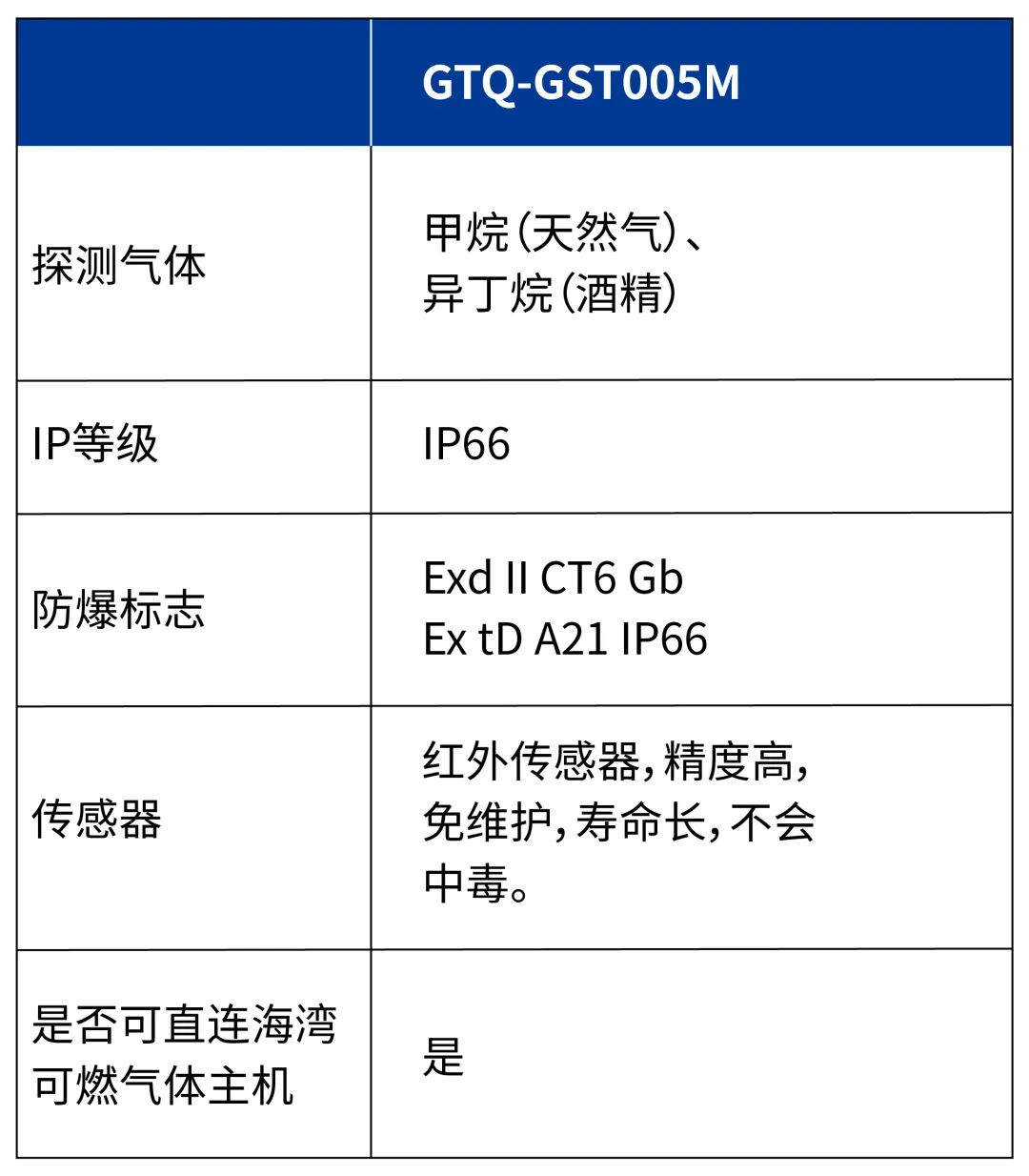 湖北海湾GTQ-GST005M  工业及商业用途可燃气体探测器参数