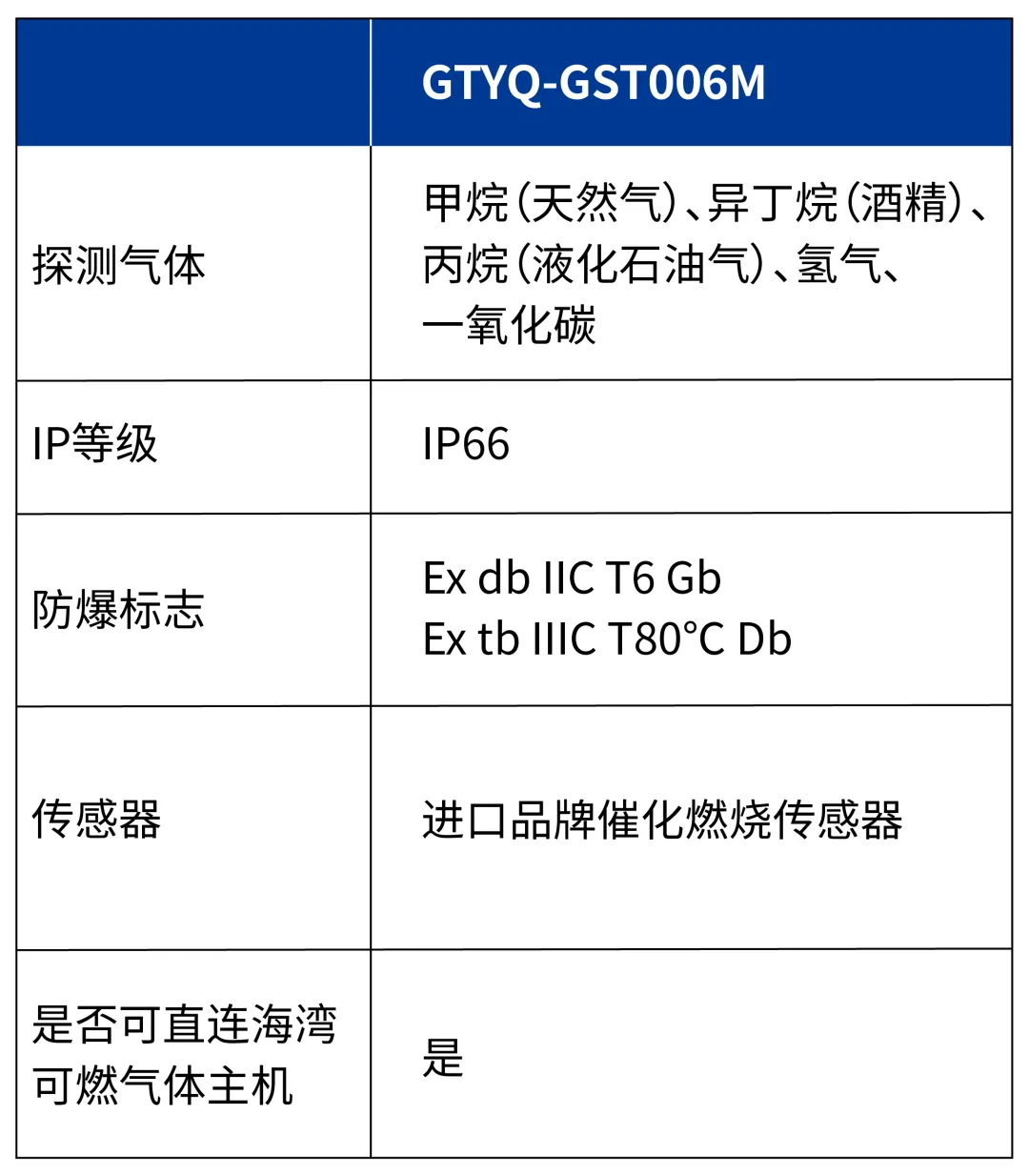 湖北海湾GTYQ-GST006M气体探测器参数