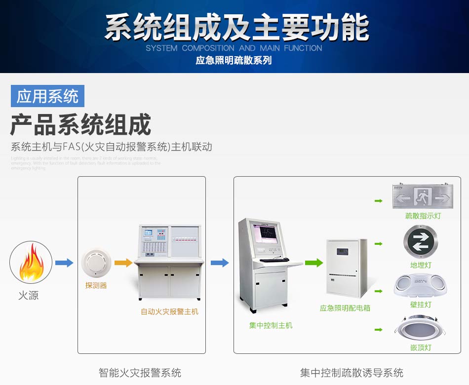 湖北海湾N600系列应急照明设备系统组成