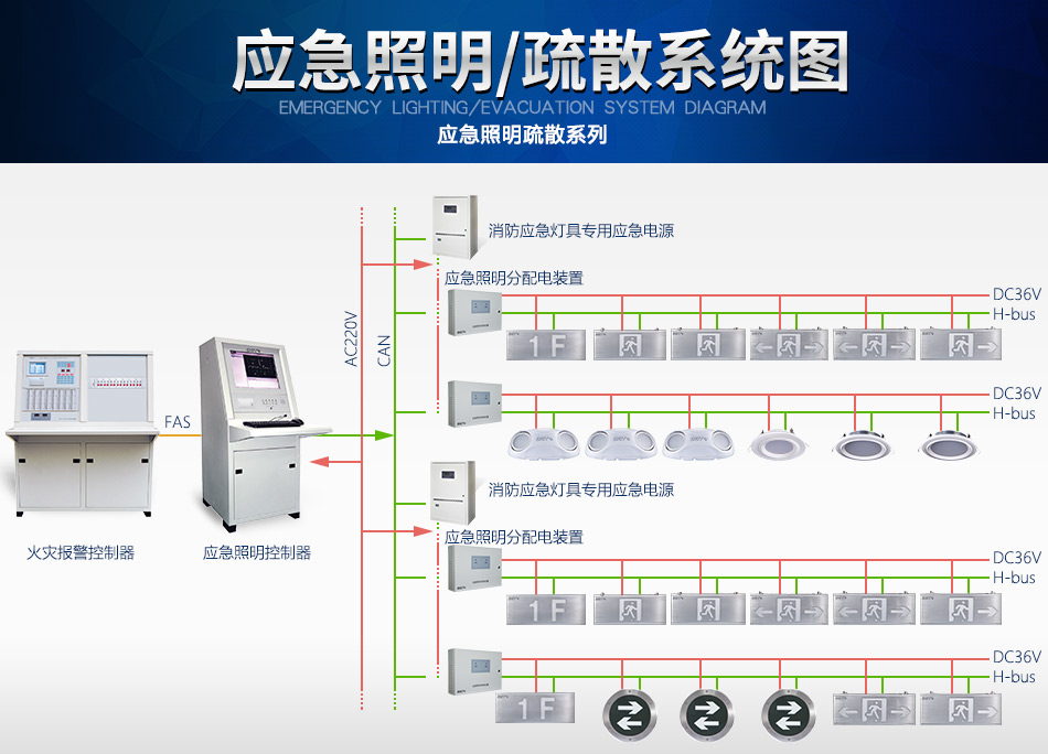 湖北海湾N600系列应急照明设备系统图