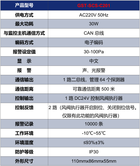 湖北海湾GST-SCS-C201余压控制器技术参数