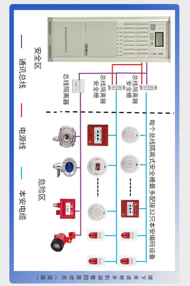 湖北海湾防爆产品系统接线图